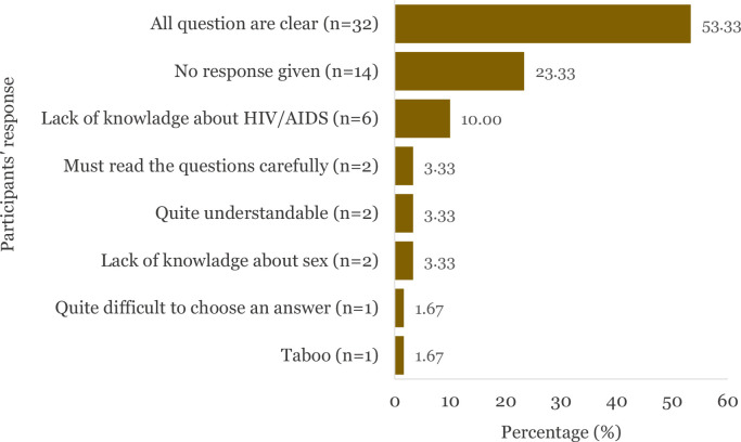 Cross-cultural adaptation and validation of the 9-item Indonesian HIV/AIDS Stigma Scale (InHASS-9) for the general population.