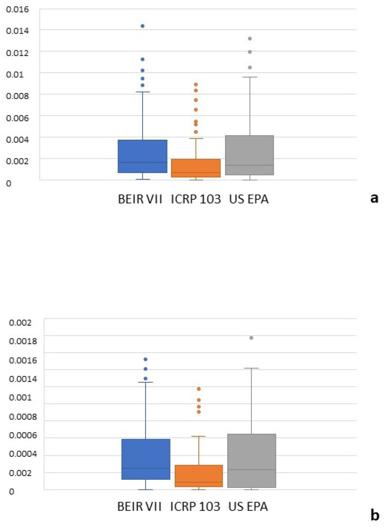 Variability Between Radiation-Induced Cancer Risk Models in Estimating Oncogenic Risk in Intensive Care Unit Patients.