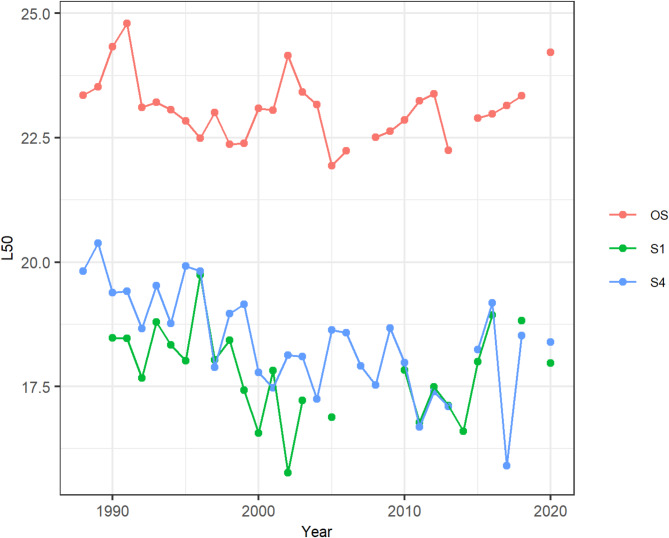 Population stratification in Northern shrimp (Pandalus borealis) off Iceland evident from RADseq analysis.