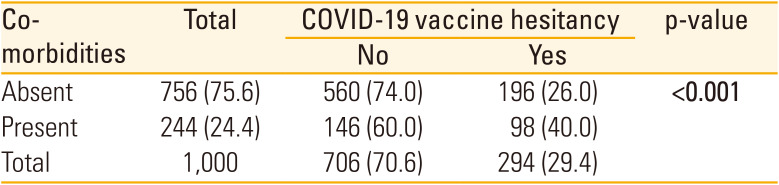 Knowledge, attitudes, perceptions and vaccine hesitancy amongst dentists regarding COVID-19 vaccination.
