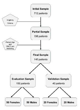 Sex estimation accuracy through metric evaluation of dental root: a cone-beam computed tomography-based study.