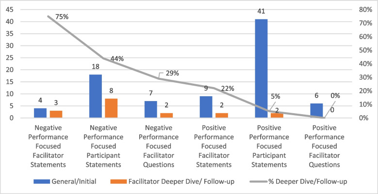 Open-access healthcare debriefing videos need to incorporate more Safety-II learnings.