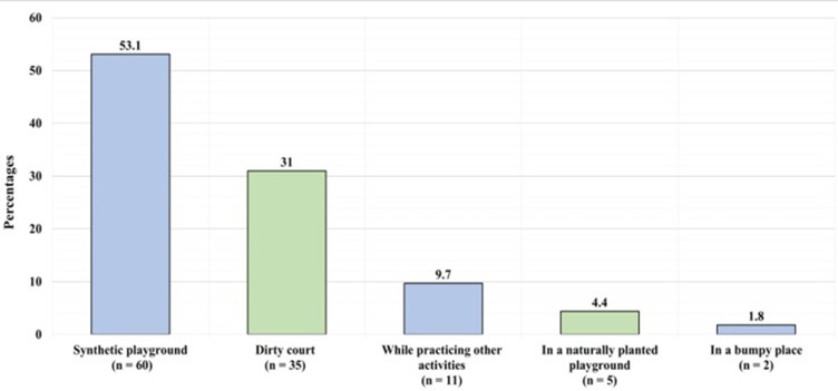 Personal and Psychological Perceptions of Return to Activities After Anterior Ligament Reconstruction Among Patients with an Anterior Cruciate Ligament Tear in Jazan Province.