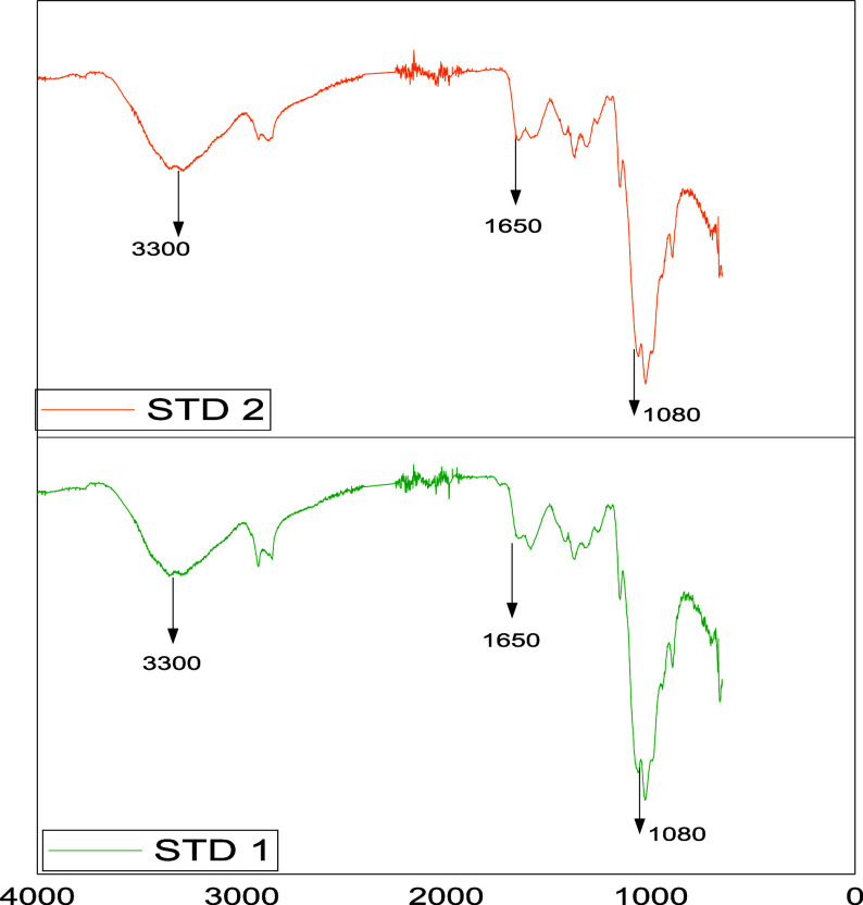 Obtention and Characterization of Chitosan from Exuviae of <i>Tenebrio molitor</i> and <i>Sphenarium purpurascens</i>.