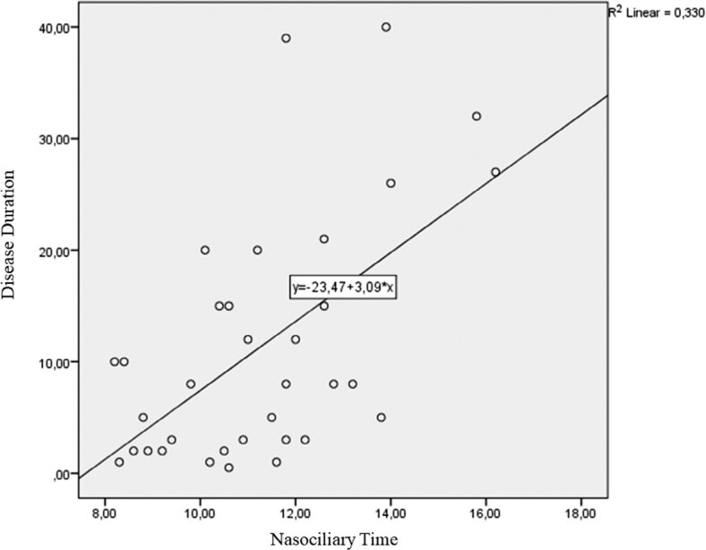 Evaluation of Nasal Mucociliary Activity in Patients with Psoriasis Vulgaris.