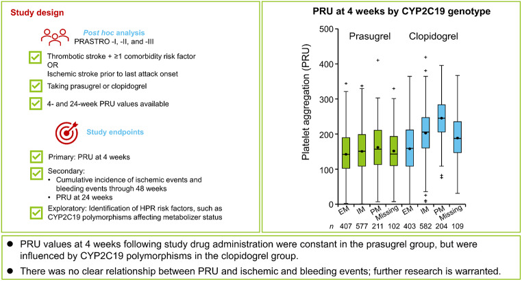 Exploring the relationship of platelet aggregation function with efficacy and safety outcomes following the administration of prasugrel and clopidogrel in patients with thrombotic stroke: a post hoc analysis of PRASTRO pooled studies.