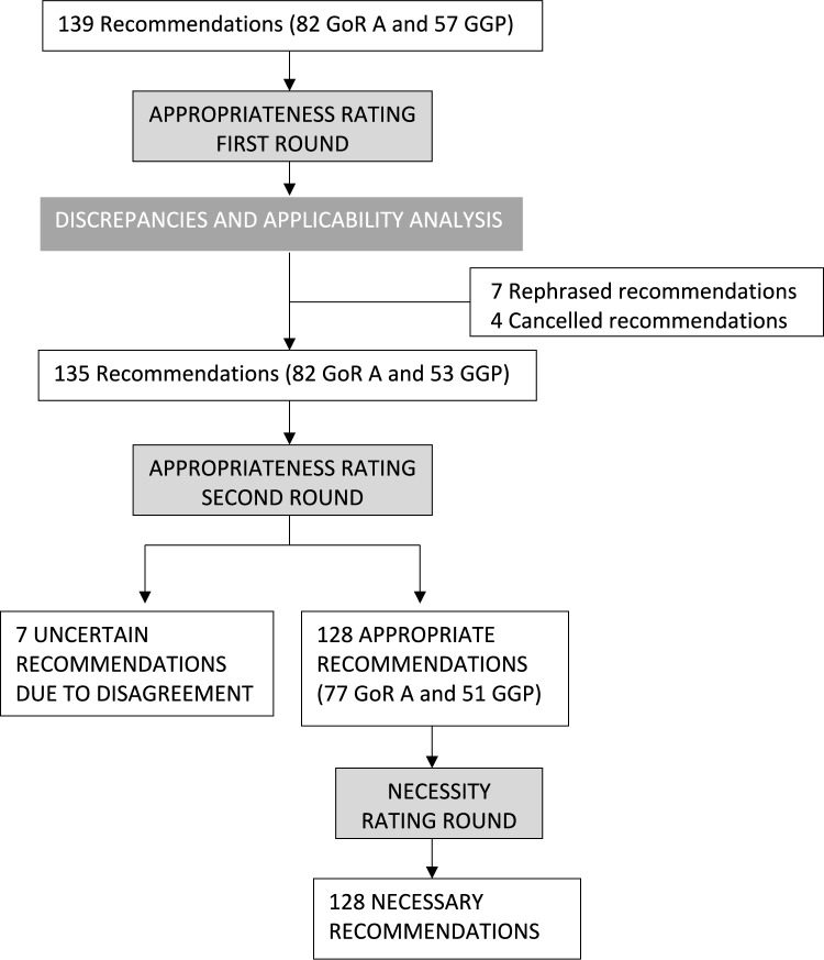 ESTES recommendations for the treatment of polytrauma-a European consensus based on the German S3 guidelines for the treatment of patients with severe/multiple injuries.
