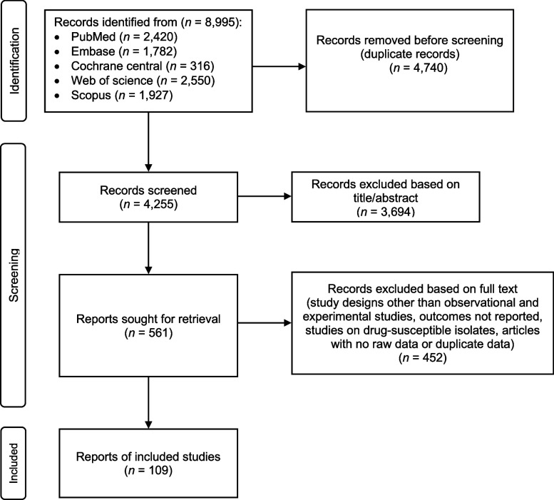 15-year trends in efficacy and effectiveness of treatment outcomes in drug-resistant pulmonary TB.