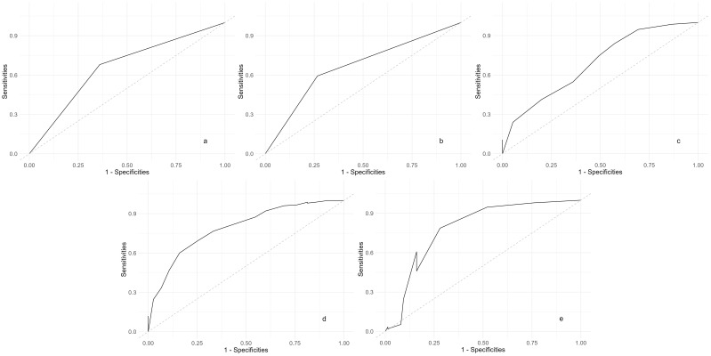 Risk Factors for Relapse of Schizophrenia in the Elderly During the Maintenance Phase: A Matched Case-Control Study.