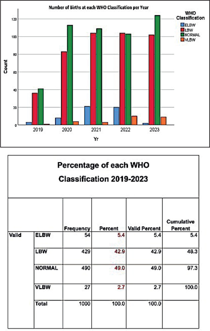 Women at the Heart of Tribal Healthcare: A Reflection from a Rural Medical Elective in Southern India.