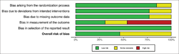 Strategies for preventing ventilator-associated pneumonia in adults in the Middle East and North Africa Region: A systematic review and meta-analysis.