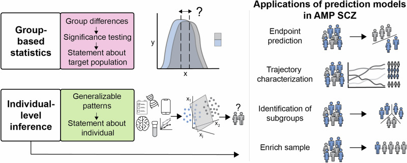 Data analysis strategies for the Accelerating Medicines Partnership® Schizophrenia Program.