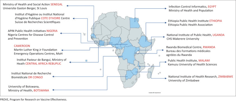 Enhancing health security in Africa: Collaboration between public health institutes and academia.