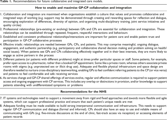 Collaborative and integrated working between general practice and community pharmacies: A realist review of what works, for whom, and in which contexts.