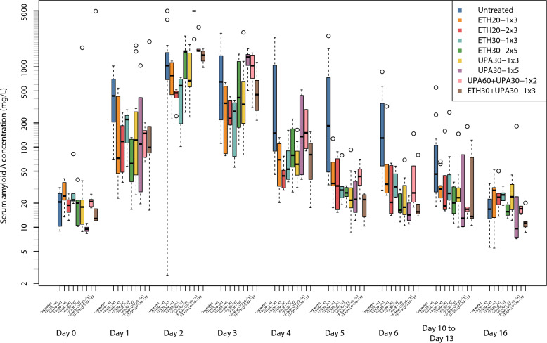 Improved pharmacotherapy after revised dosing regimens of two slow-release formulations of benzylpenicillin in an Actinobacillus pleuropneumoniae infection model in pigs.