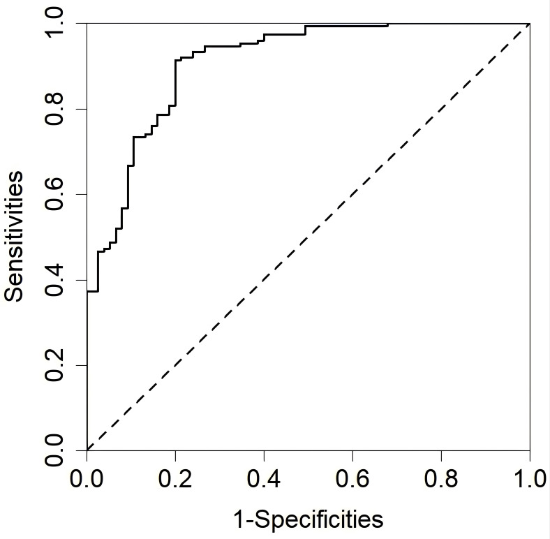 Risk Factors for Relapse of Schizophrenia in the Elderly During the Maintenance Phase: A Matched Case-Control Study.