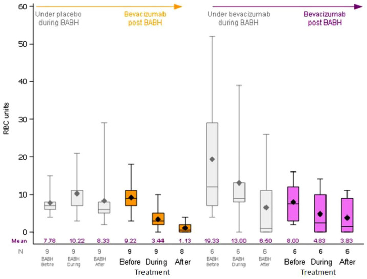 BEST study: one-year descriptive follow-up of bevacizumab treatment in hereditary haemorrhagic telangiectasia post-BABH interventional study.