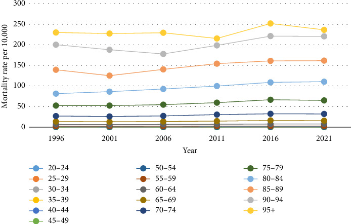 Prostate Cancer Mortality in Iranian Men During 1990-2021: An Age-Period-Cohort and Joinpoint Regression Analysis.