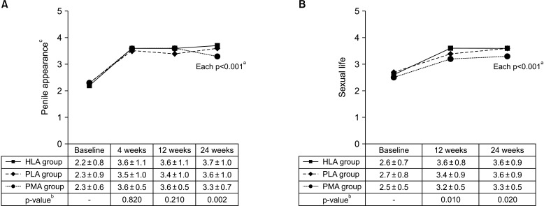 Which Dermal Filler is Better for Penile Augmentation for Aesthetic Purposes? A Prospective, Single-Surgeon Study Based on Real-World Experience.