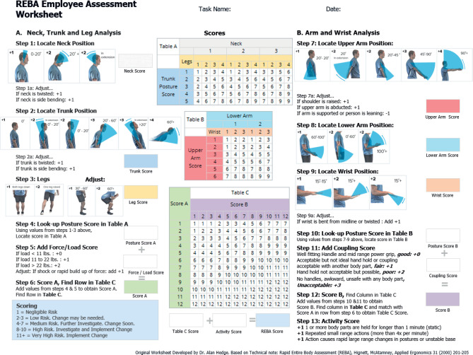 Assessing ergonomic risks: REBA analysis of food delivery riders in Eastern Peninsular Malaysia.