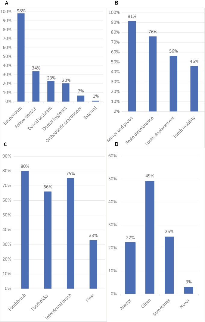 Dutch dentists' involvement in orthodontic retention: monitoring, opinions, competence and communication gaps.