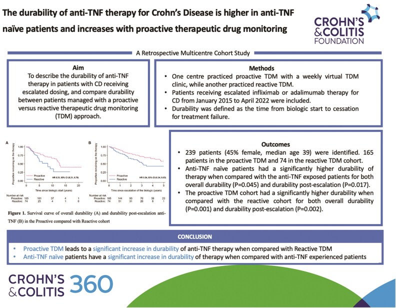 The Durability of Anti-TNF Therapy for Crohn's Disease Is Higher in Anti-TNF Naïve Patients and Increases With Proactive Therapeutic Drug Monitoring.