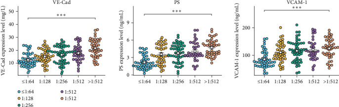 P-Selectin, Vascular Endothelial Cadherin, and Vascular Cell Adhesion Molecule-1 as Novel Biomarkers for ABO Hemolytic Disease of the Fetus and Newborn.
