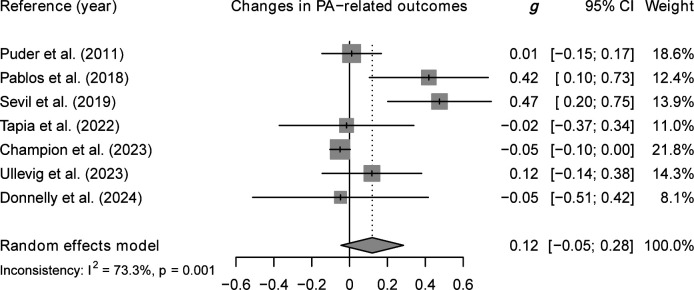 Effects of school-based interventions on all 24-hour movement behaviours in young people: a systematic review and meta-analysis of randomised controlled trials.