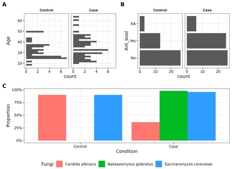 Vaginal Microbiota Patterns Associated with Yeast Infection in Mexican Women, a Pilot Study.