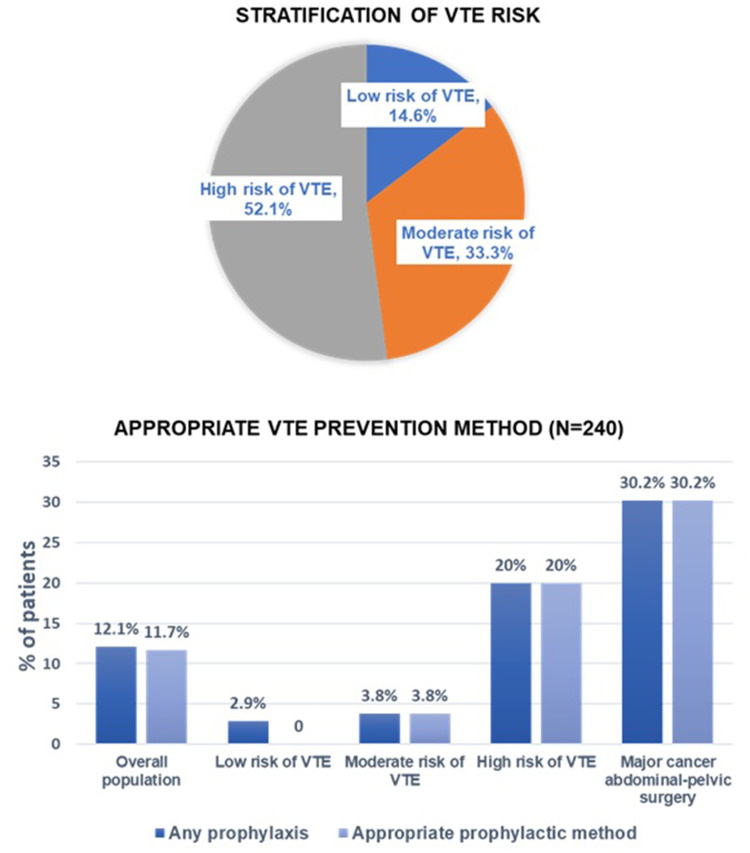 A Call to Action for Anticoagulation Stewardship to Address Suboptimal Thromboprophylaxis Practices for at-Risk Non-Orthopedic Surgical Patients in Vietnam: An Explanatory Sequential Mixed-Methods Study.