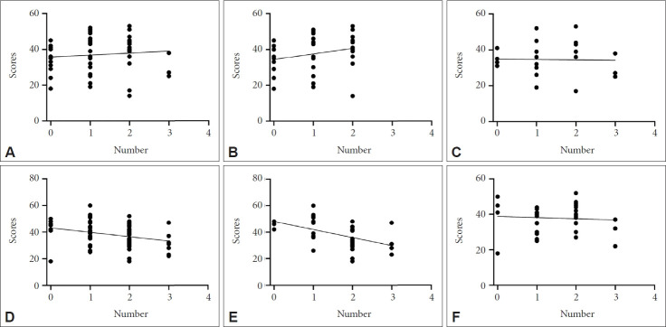 Effects of Methylenetetrahydrofolate Reductase Polymorphism on Clinical Features of High-Risk Psychosis Before Schizophrenia.