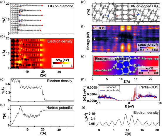Robust Laser-Induced Graphene-Boron-Doped Diamond Nanowall Hybrid Nanostructures with Enhanced Field Electron Emission Performance for Microplasma Illumination Devices.