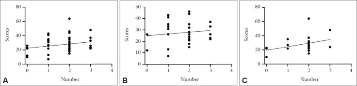 Effects of Methylenetetrahydrofolate Reductase Polymorphism on Clinical Features of High-Risk Psychosis Before Schizophrenia.