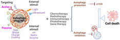 Nanomedicine Approaches for Autophagy Modulation in Cancer Therapy.