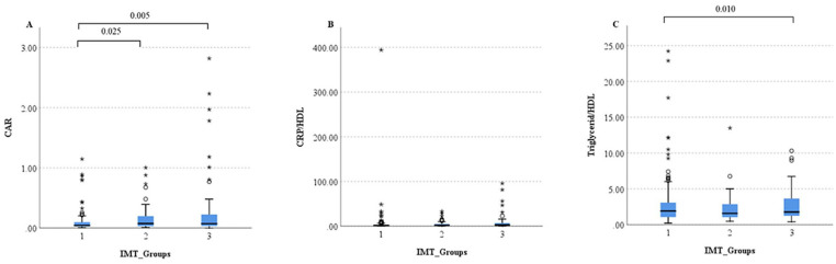 The Relationship Between Low-Grade Inflammation and Common Femoral Artery Intima-Media Thickness in Newly Diagnosed Type 2 Diabetes Mellitus.