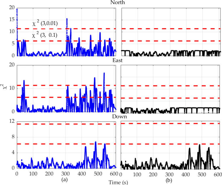 Handling method for GPS outages based on PSO-LSTM and fading adaptive Kalman filtering.