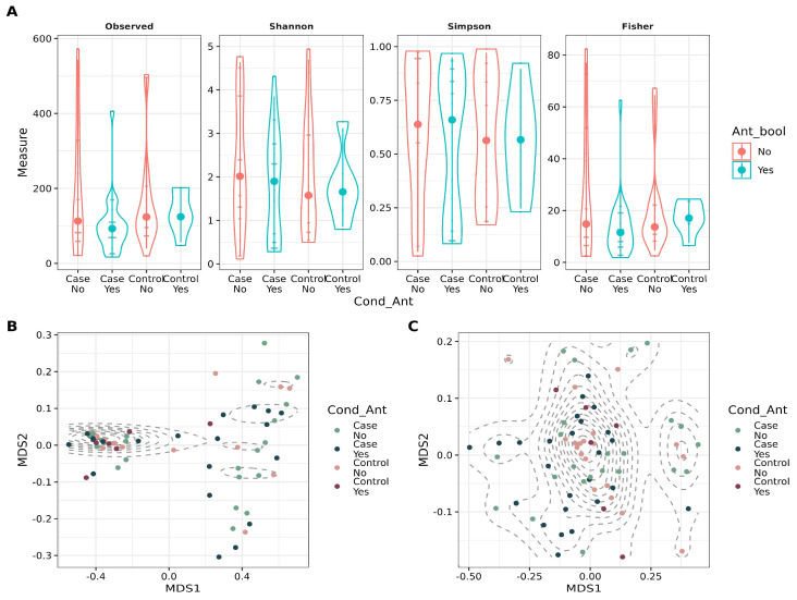 Vaginal Microbiota Patterns Associated with Yeast Infection in Mexican Women, a Pilot Study.