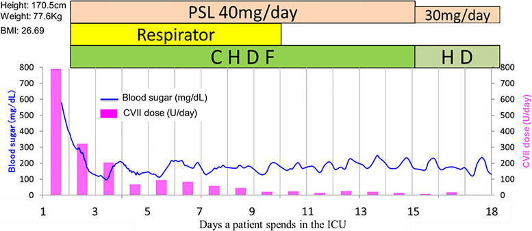 Enfortumab Vedotin-Induced Diabetic Ketoacidosis and Acute Tubulointerstitial Nephritis Requiring Intensive Care in the Treatment of Advanced Urothelial Carcinoma: A Case Report.