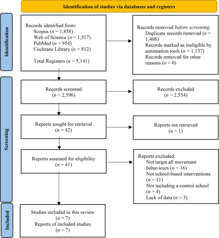 Effects of school-based interventions on all 24-hour movement behaviours in young people: a systematic review and meta-analysis of randomised controlled trials.