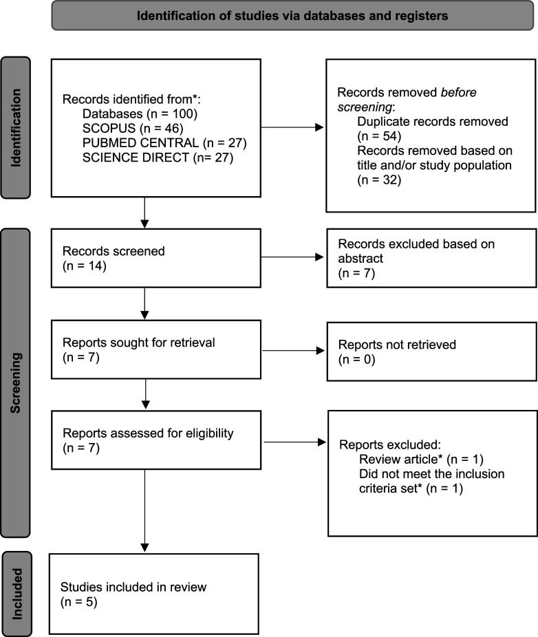 The role of pharmacists in enhancing epilepsy care: a systematic review of community and outpatient interventions.