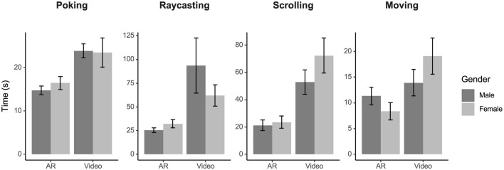 Learning selection-based augmented reality interactions across different training modalities: uncovering sex-specific neural strategies.