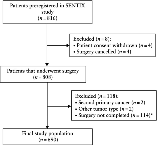 Magnetic resonance imaging and ultrasound examination in preoperative pelvic staging of early-stage cervical cancer: post-hoc analysis of SENTIX study.