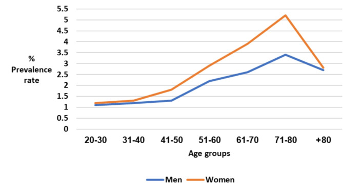 Physician referrals of patients with neck and low back pain for physical therapy in outpatient clinics: a cross-sectional study.