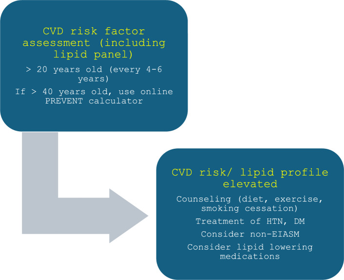 Cardiovascular Effects of Antiseizure Medications for Epilepsy.