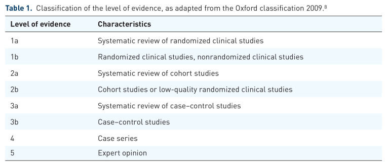 Renal cell cancer treatment: the Latin American Cooperative Oncology Group (LACOG) and the Latin American Renal Cancer Group (LARCG) surgery-focused consensus update.