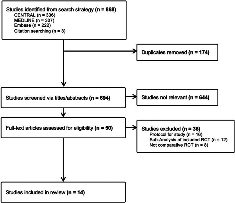 Meta-Analysis of Randomised Controlled Trials Comparing Bypass and Endovascular Revascularisation for Peripheral Artery Disease.