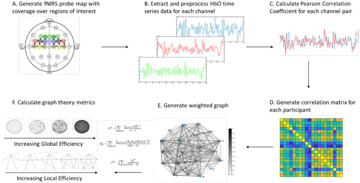 Learning selection-based augmented reality interactions across different training modalities: uncovering sex-specific neural strategies.