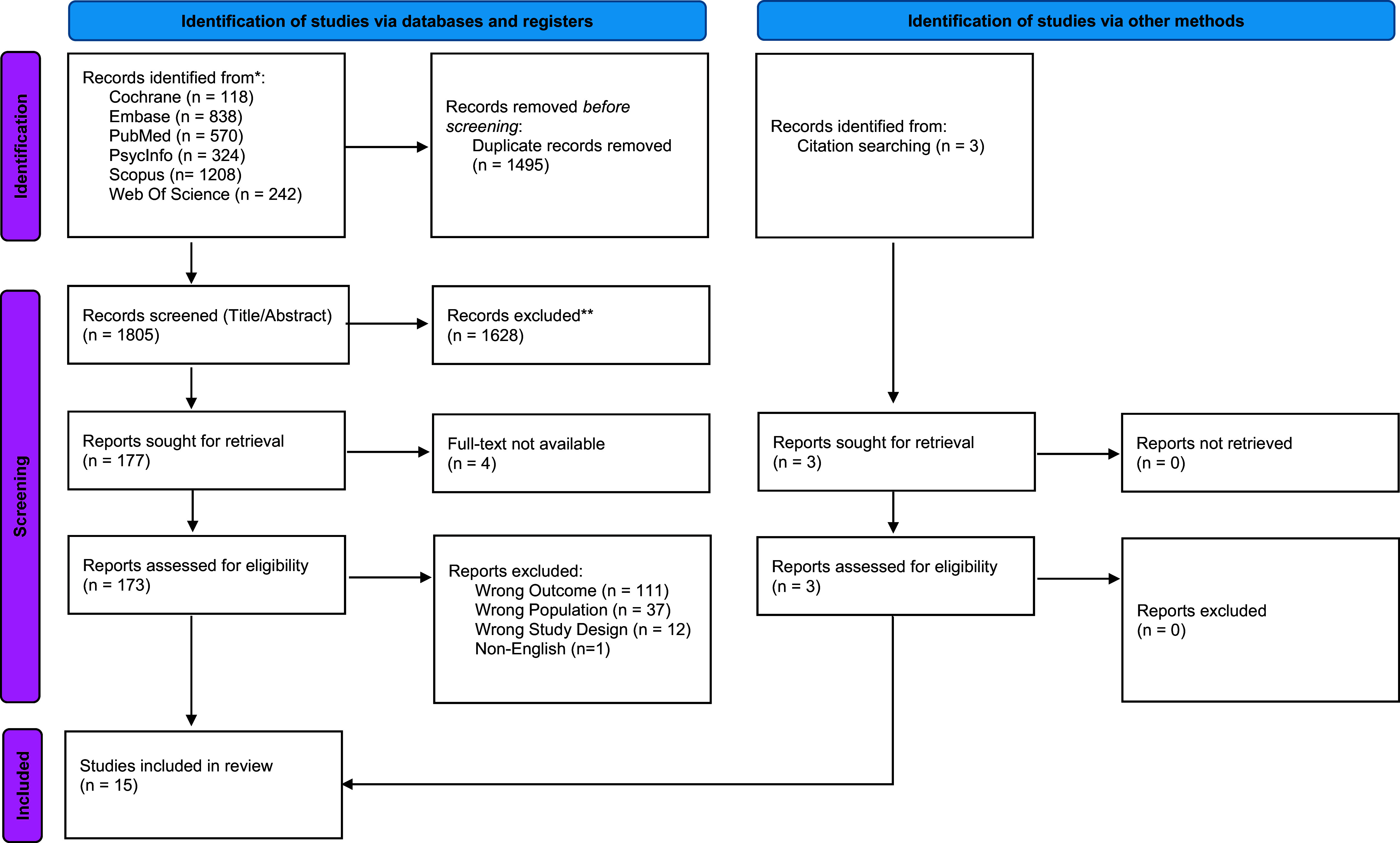 Prevalence of suicidal behaviour in adolescents and youth at ultra-high risk for psychosis: A systematic review and meta-analysis.