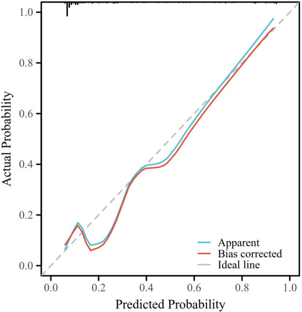 Predicting the risk of postoperative venous thromboembolism in rhinoplasty patients: a cohort study.