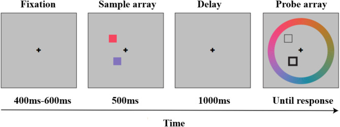 Computational cognitive mechanisms of visual working memory in major depressive disorder and sex differences.